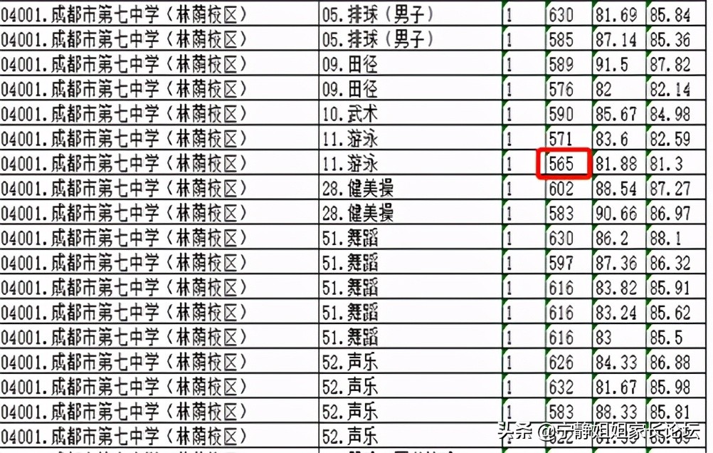 中考满分800分考多少分才能上重高,没上指标到校中考还能上重高吗