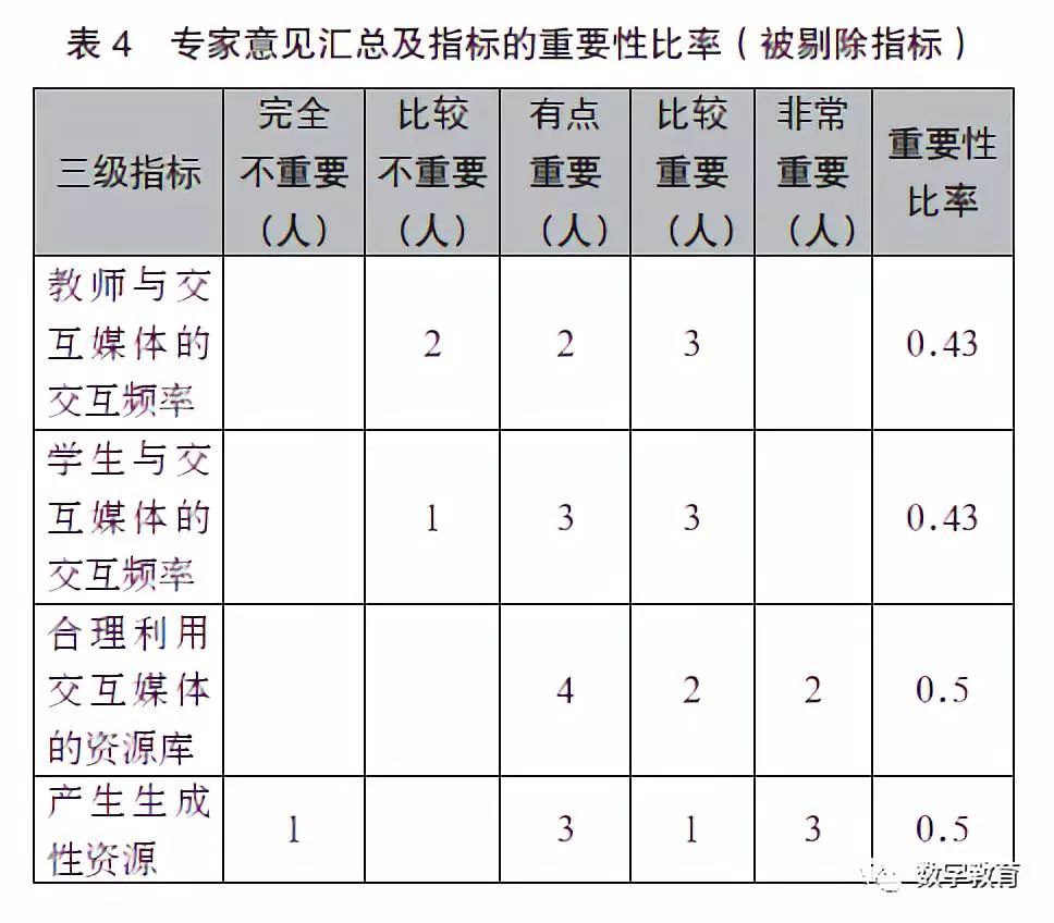 基于互动反馈技术的教学评价,课堂教学效果评价指标