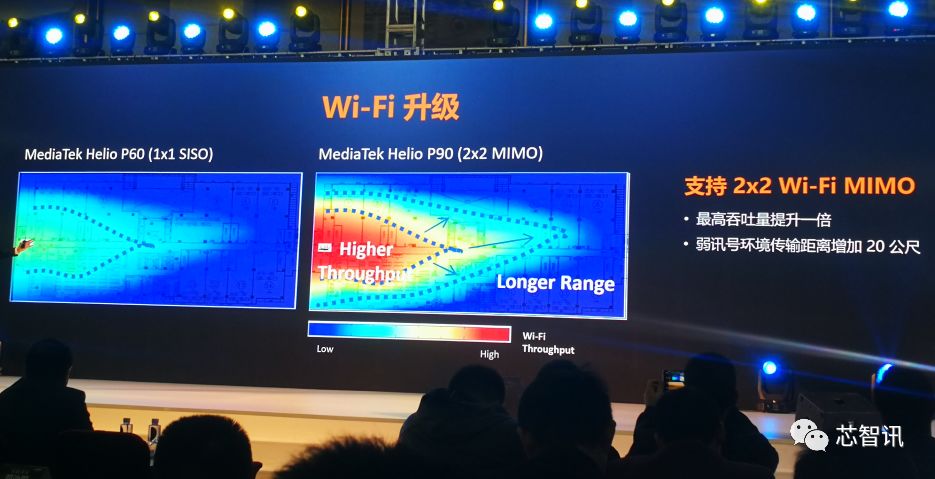 AI跑分排名第一！联发科HelioP90凭什么击败麒麟980、骁龙855？