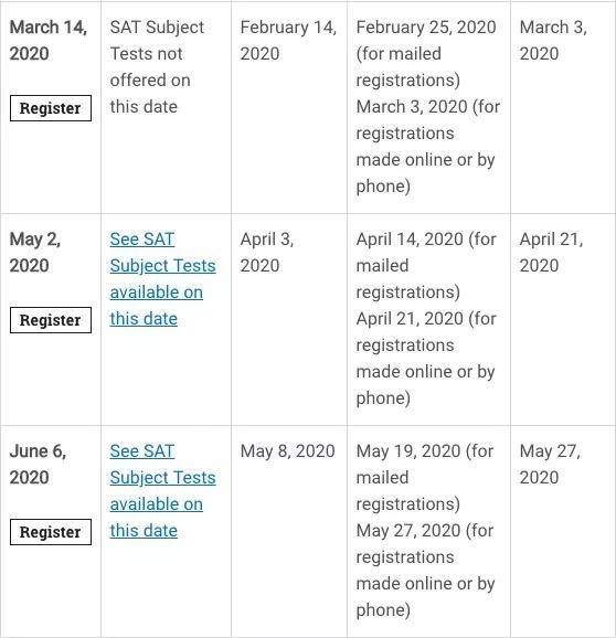 托福雅思gre考试时间和地点,重磅2021年托福和gre考试时间公布