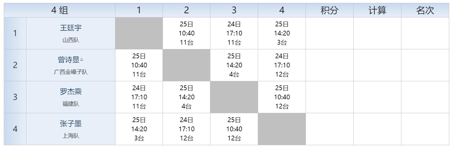 2022全国乒乓球青年锦标赛秩序册,全国比赛秩序册