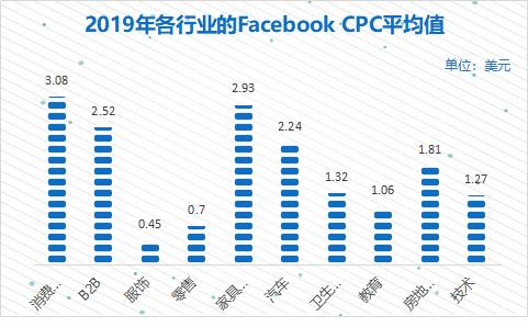 海外抖音tiktok如何进行电商带货,抖音跨境电商tiktok入驻