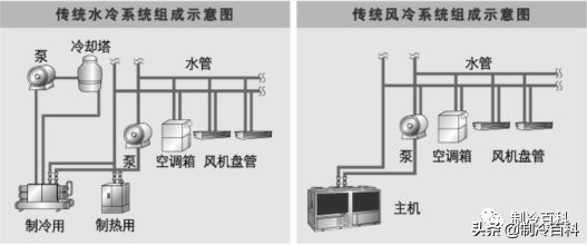 多联机空调优缺点是什么,多联机空调与中央空调的区别