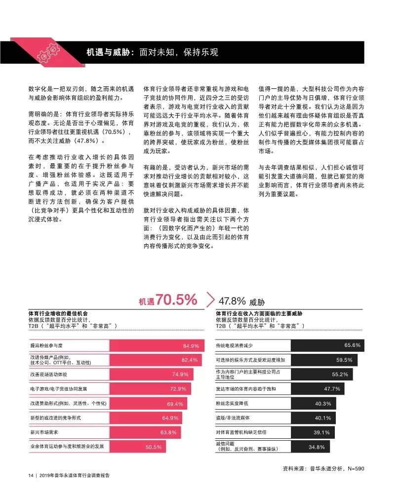 普华永道2017年全球零售调查,普华永道调查报告