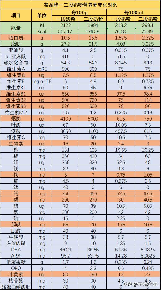7个月宝宝育儿指导方案,7个月宝宝育儿视频