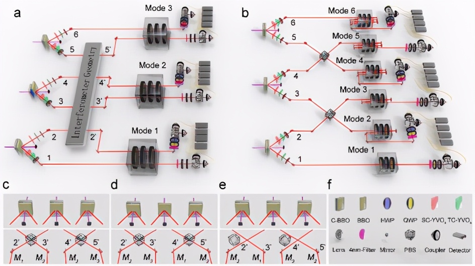 中科大与浙大科研成果,中科大科研经费2022
