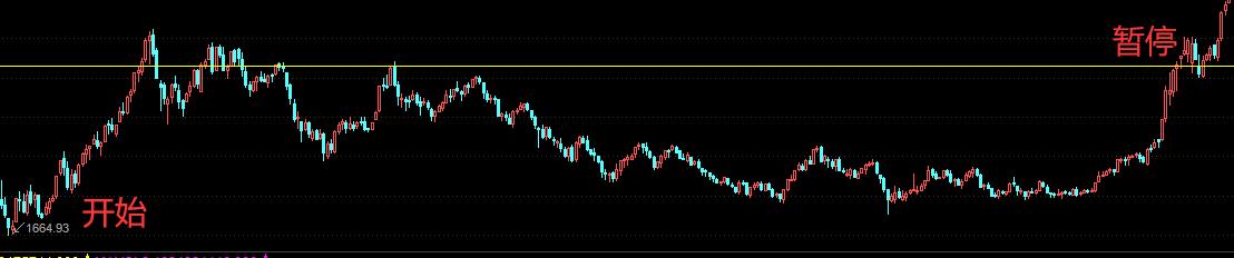 定投三年基金收益,三步定投止盈法