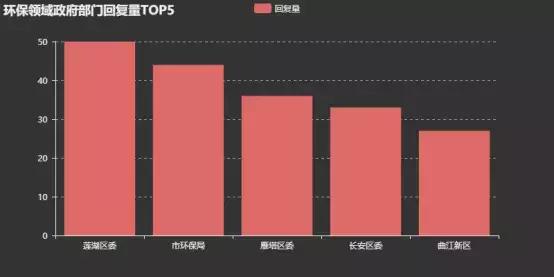 2018年西安市民给王永康书记反映了些啥问题？