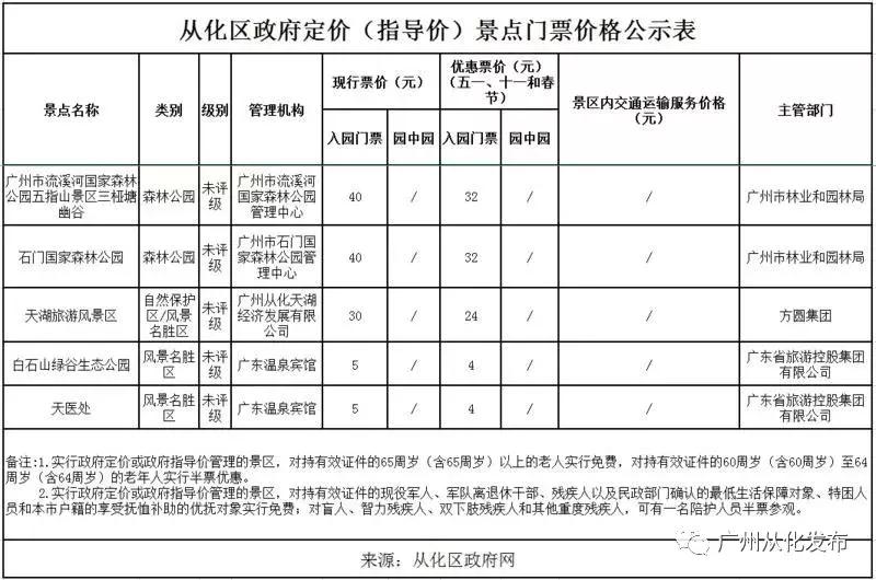 从化旅游度假推荐,从化旅游攻略从化一日游必去景点