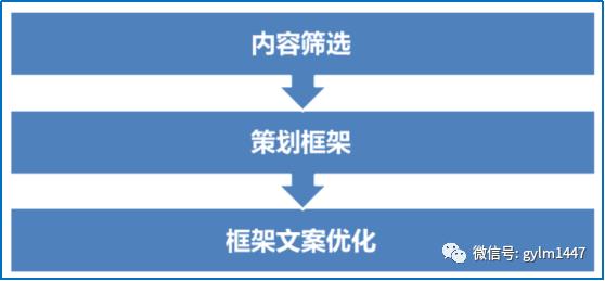 新媒体运营选题怎么写,新媒体一周年活动策划