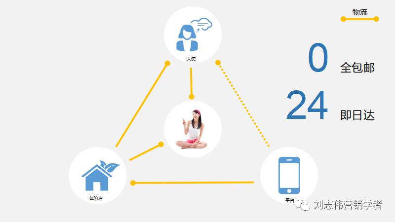 物流公司运营方案ppt,城配公司运营方案ppt