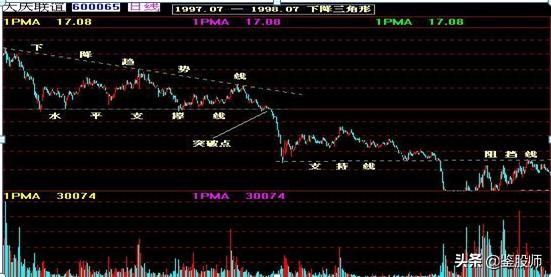 曹明成k线技术精要,史上最全K线组合图解