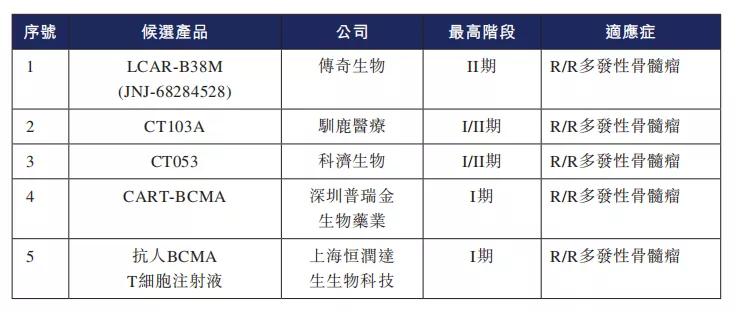 car-t细胞疗法上市公司,car-t抗癌药上市公司