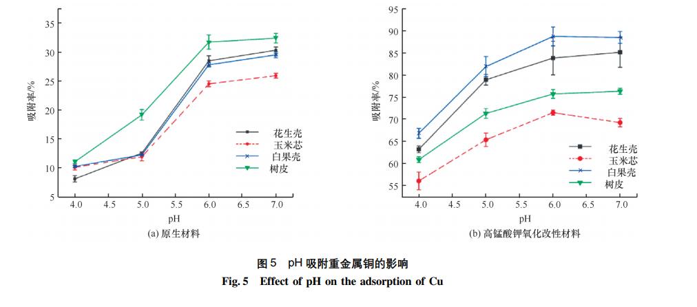 改性吸附剂,改性活性炭吸附金属的优点