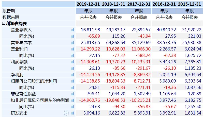 一家持续进步的企业,一家被严重低估的企业