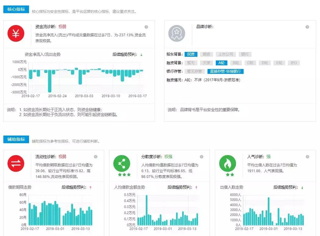 中业兴融是正规平台吗,中业兴融口碑怎么样
