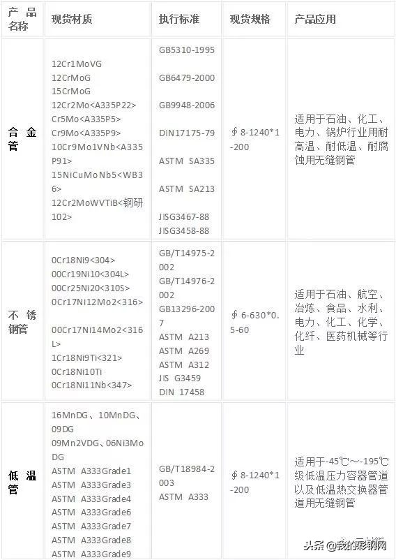 管材知识大全,管材实用知识大全