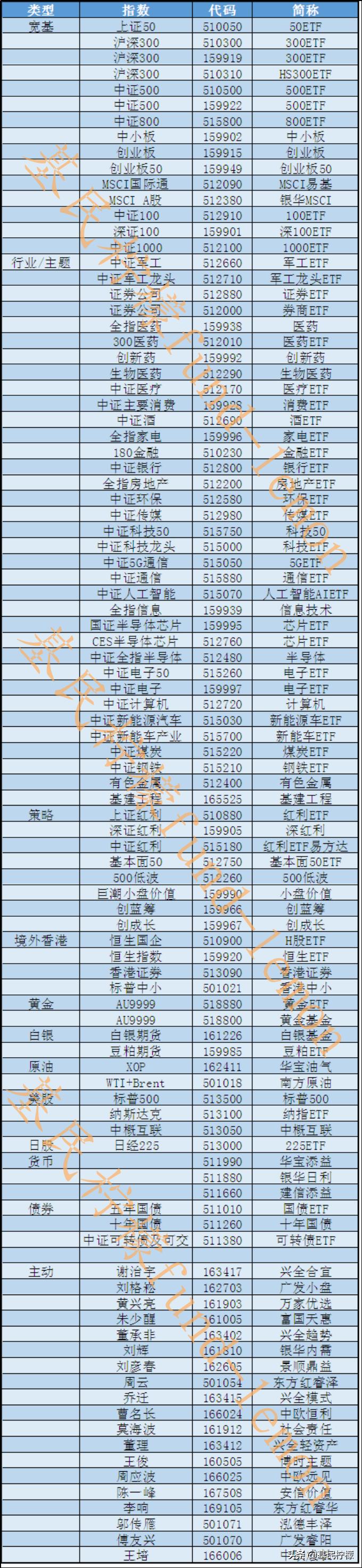 指数基金怎么看多少钱,指数基金怎么查对应板块