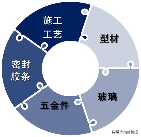 贵多福系统门窗,系统门窗1000一平贵吗