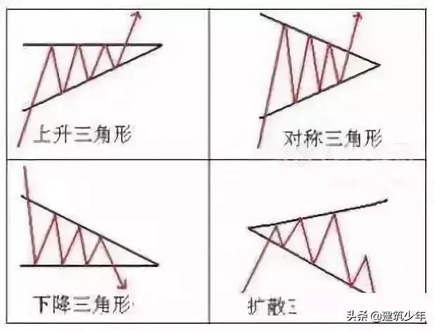 施工常用计算公式大全及附图,施工常用计算公式大全表