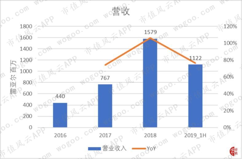 Stone：阿里、巴菲特、淡马锡参演的巴西版三国演义|海外风云