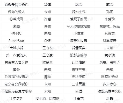 拿到这份歌单我癫狂了，原来十年前大家都这么干过