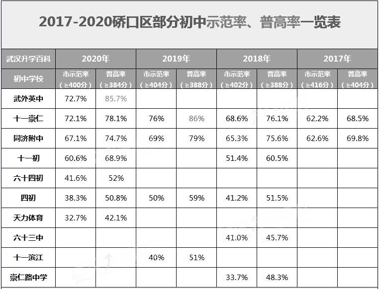 武汉学区房系列：硚口区中小学教育格局如何？（下）
