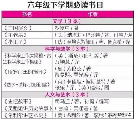 语文老师免费领取新华字典,小学语文老师书籍推荐