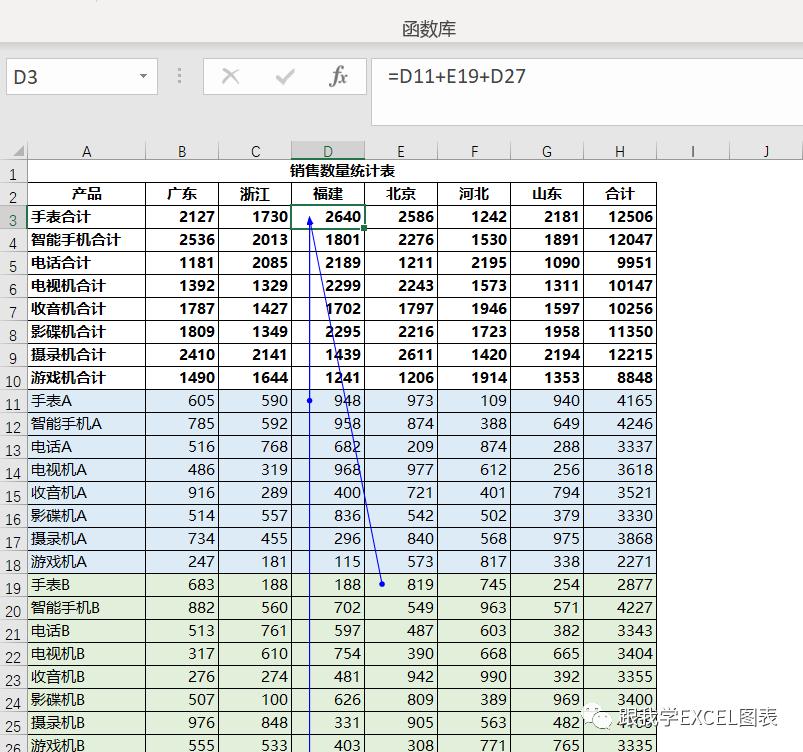 公式查错最有效的方法,如何快速检查公式是否错误