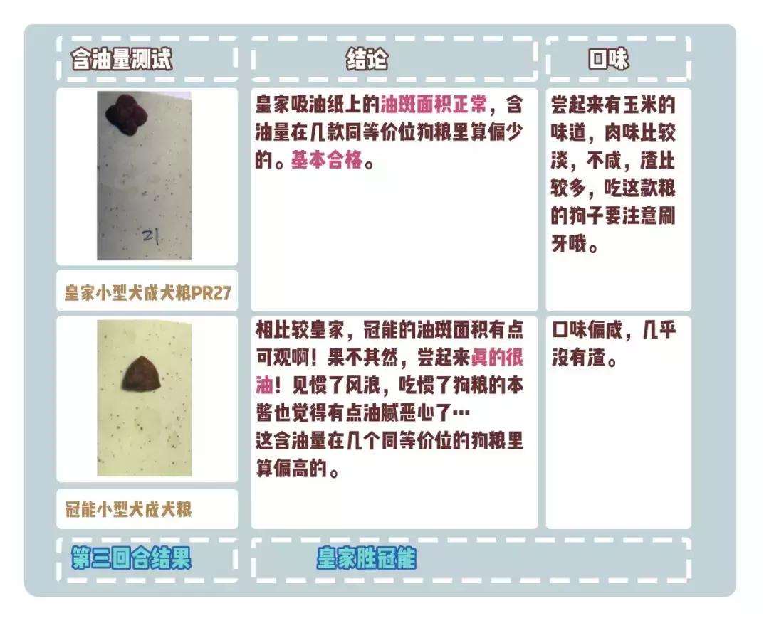 皇家跟冠能的优势,冠能真的好吗