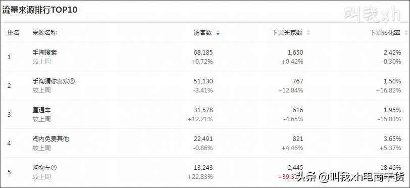 淘宝seo自然排名规则,淘宝seo详解