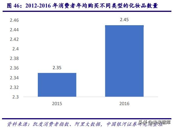 中国化妆品行业商业模式及战略,中国化妆品行业发展历程