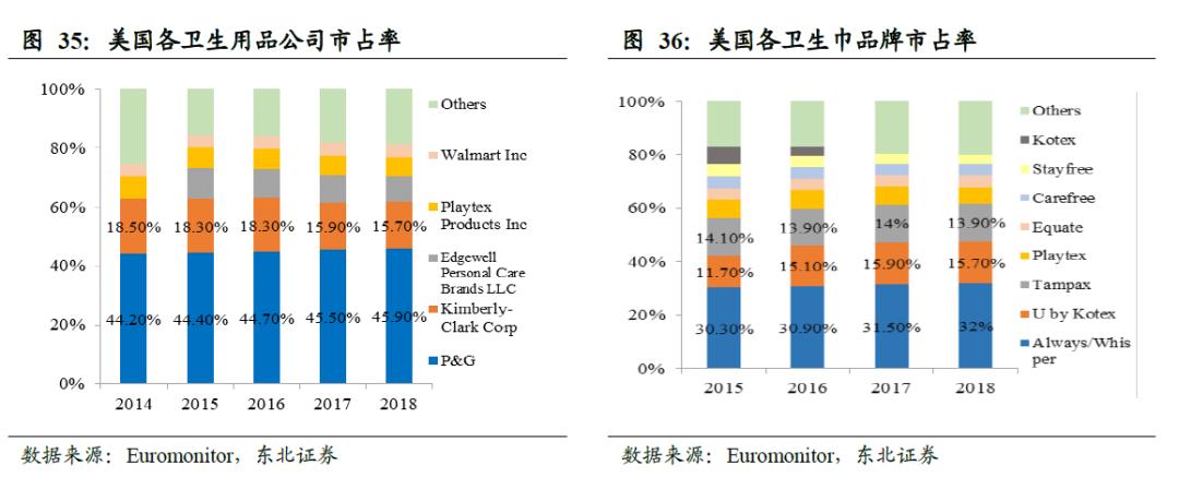 中国卫生巾市场规模,中国卫生巾批发市场