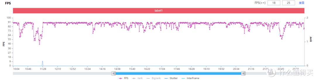 RealmeGT大师探索版真有这么好？测试后，可以有但没必要