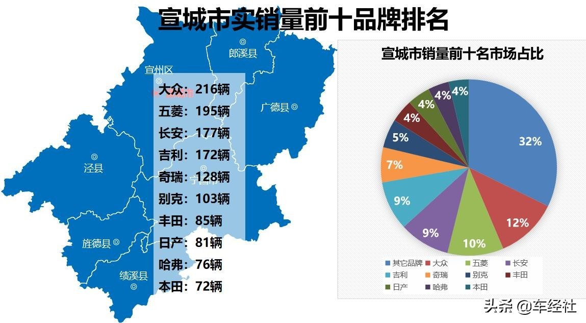 数说车市十月,数说2018年中国汽车行业