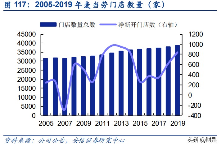 餐饮行业深度分析,国外餐饮行业分析