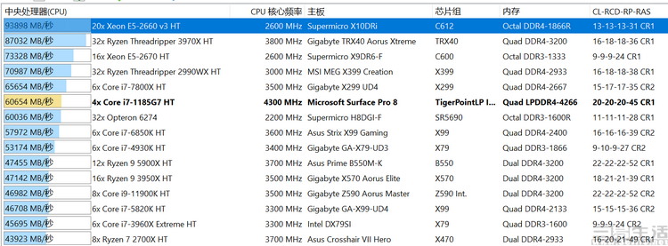 surfacepro8i5i7,surfacepro8和ipad