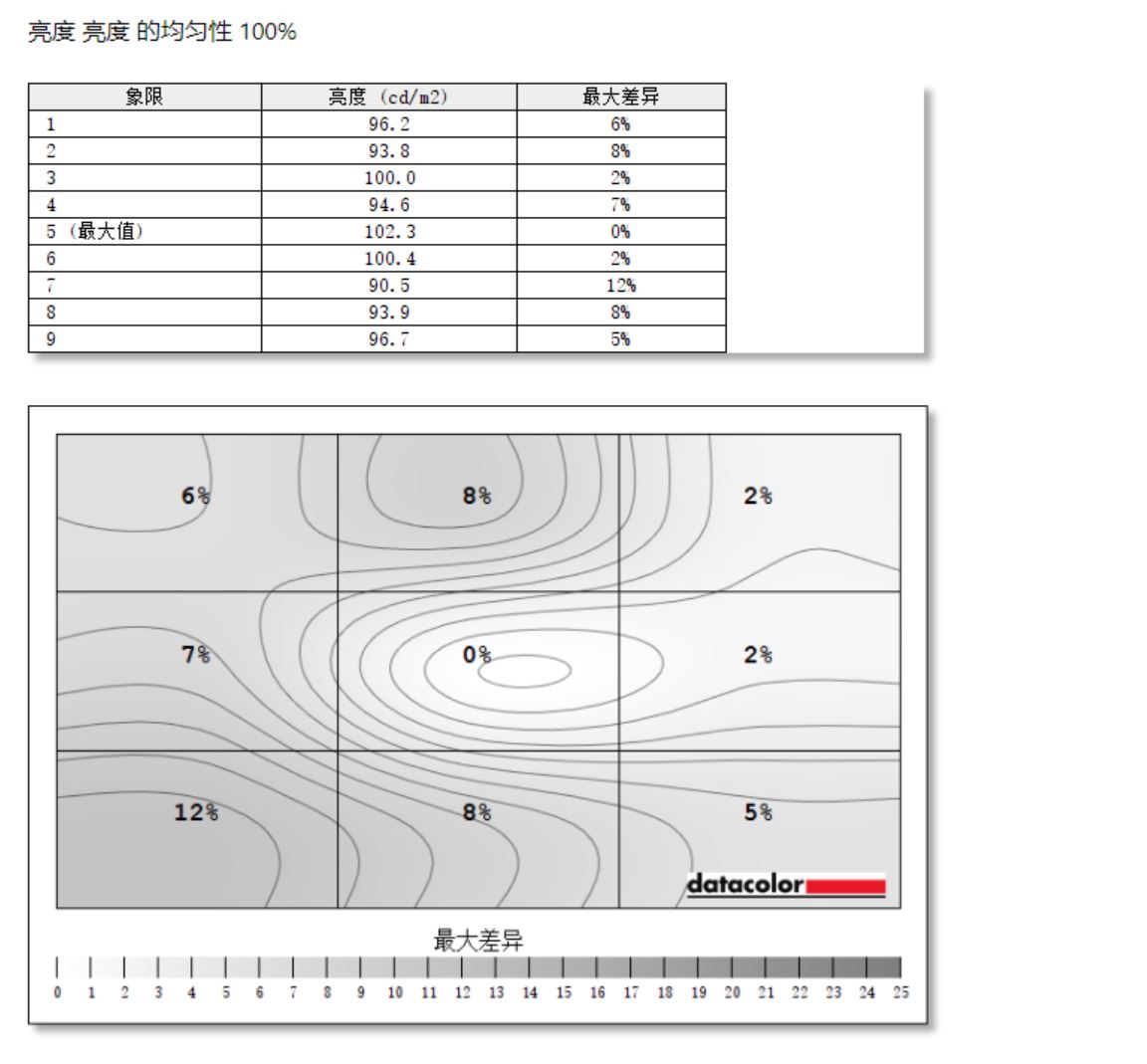 拯救者240hz电竞显示器y25,拯救者y25显示器