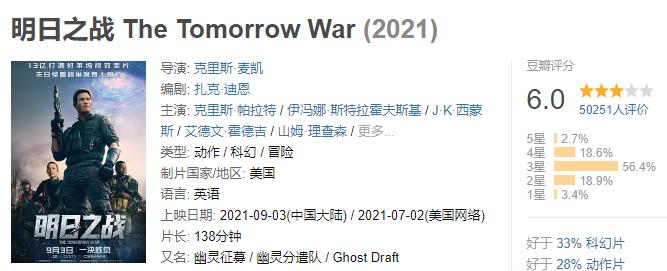 耗资3千万美元怪兽纪录片,好莱坞顶级怪兽大片