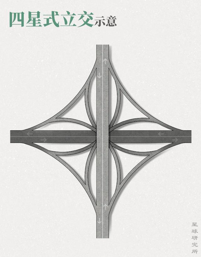 星球研究所立交桥介绍,星球研究所抖音号