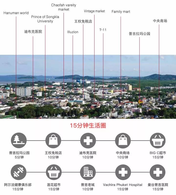 【重大福利】普吉·轻奢公寓，年租金收益7%，包租15年