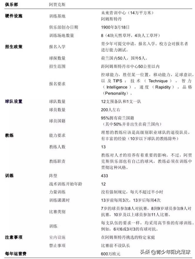 阿贾克斯体系,陌上人如玉公子世无双指哪支球队