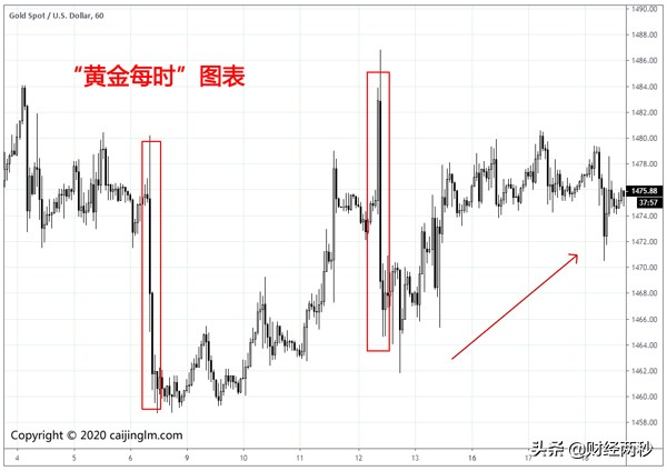 价格行为交易法精髓,价格行为的交易逻辑
