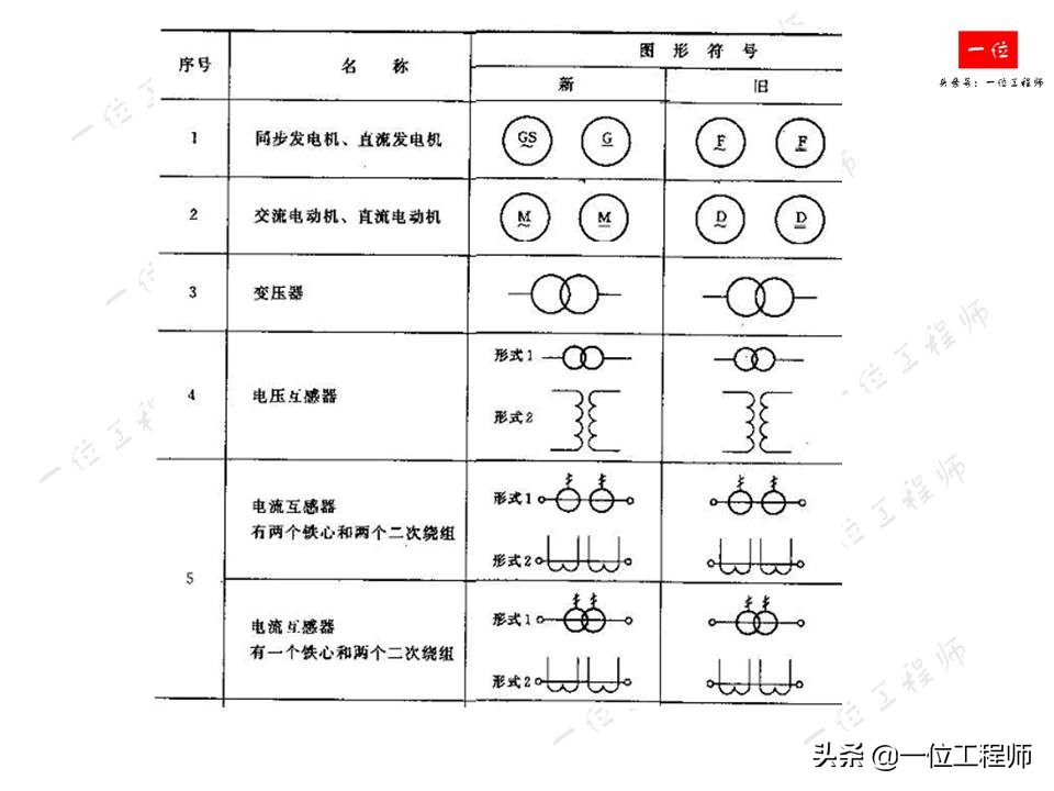 电气识图中常用的电气图有哪些,电气原理图与电气接线图