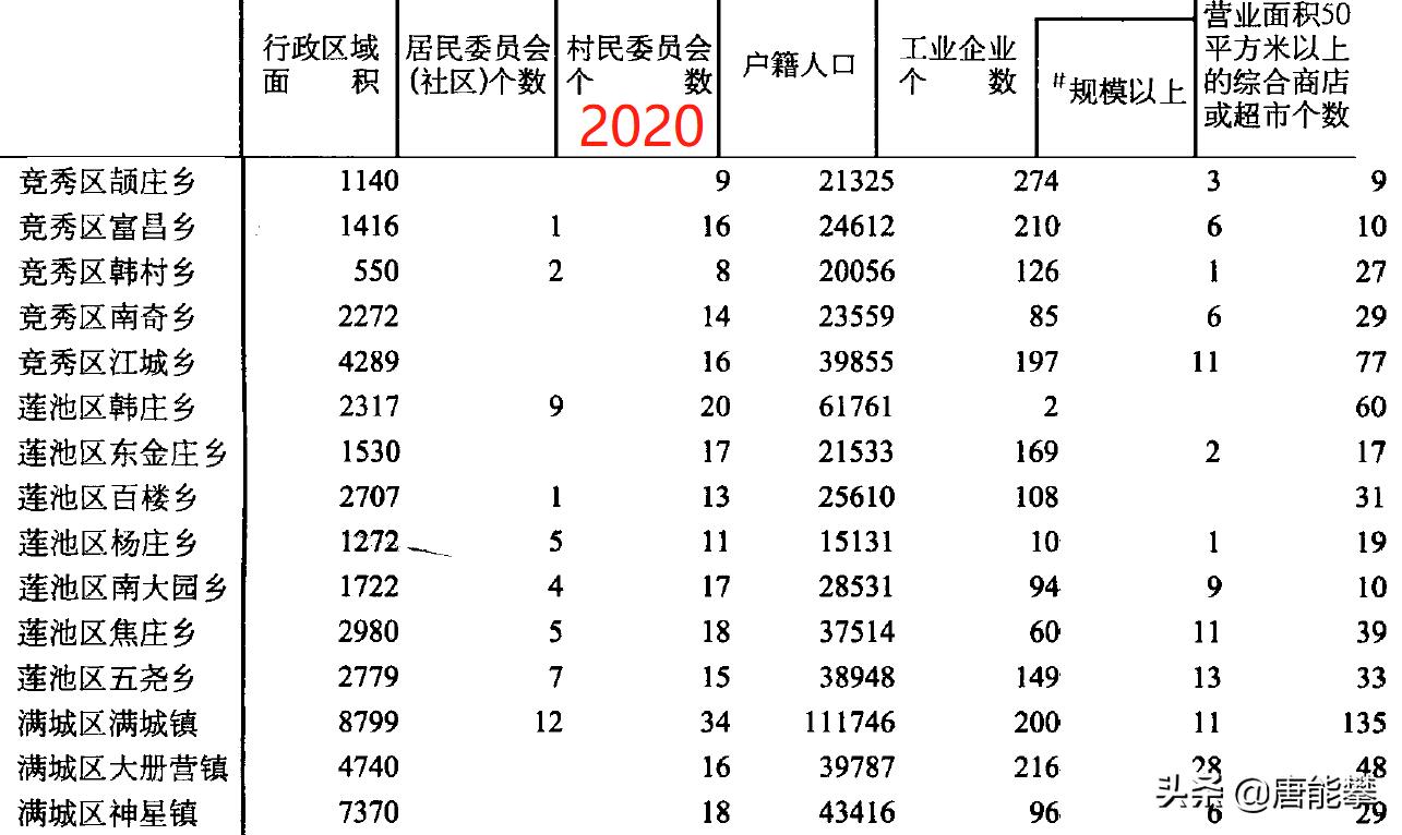 保定市五一现状,保定清苑区十年来的变化