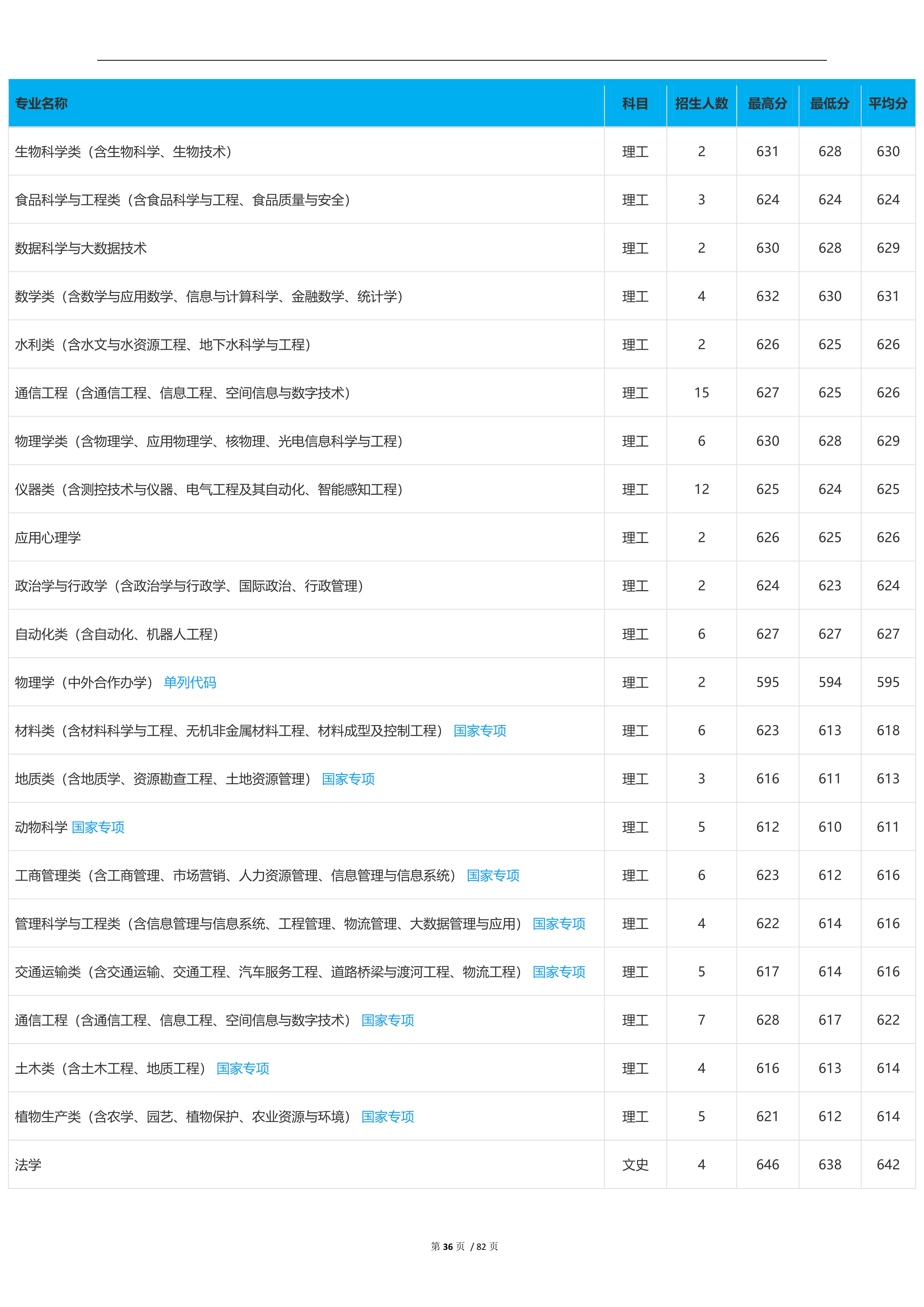 2023高考吉林大学,2023年吉林省高考院校
