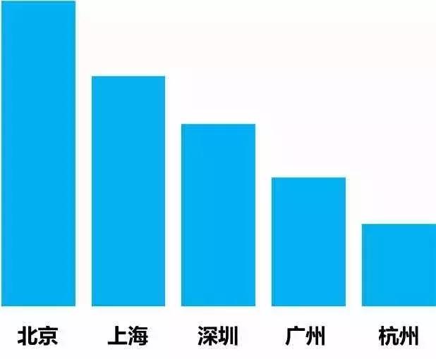 不同城市月收入多少算高,一个月5000养娃预算
