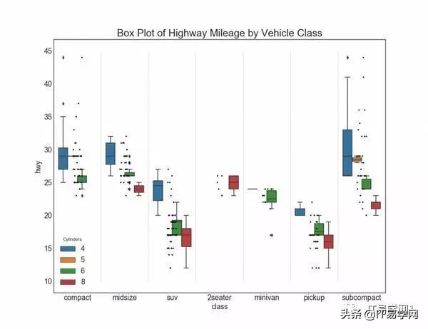 数据分析和可视化图表,数据分析15个可视化图表