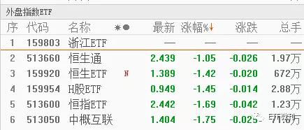 10月14日各大指数etf估值,指数分析及etf投资策略
