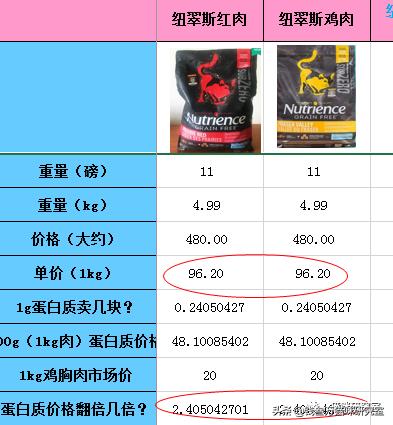 纽翠斯猫粮啥时候降价,纽翠斯猫粮是全期猫粮吗